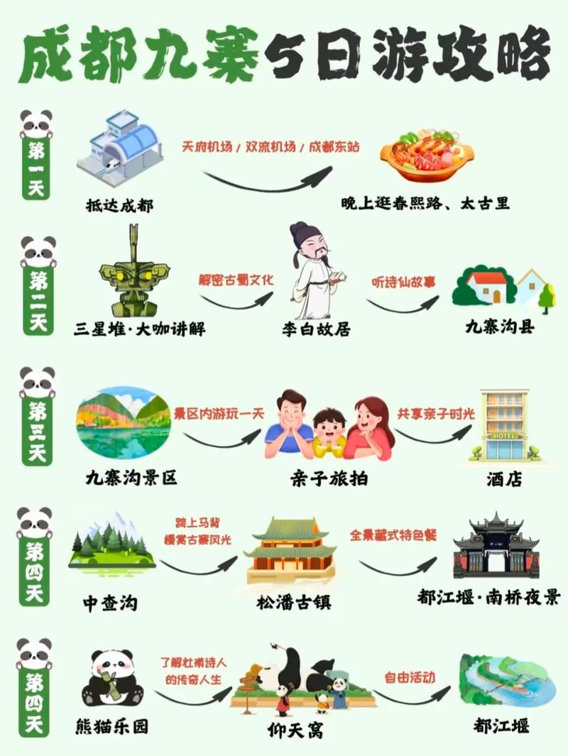 成都去九寨沟自由行攻略