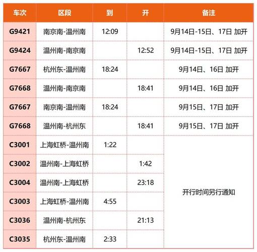 北京到温州高铁时刻表