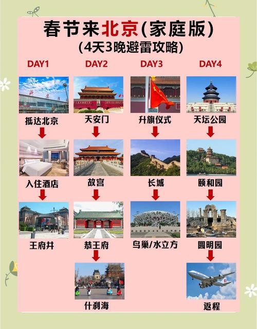 北京四天三晚旅游路线