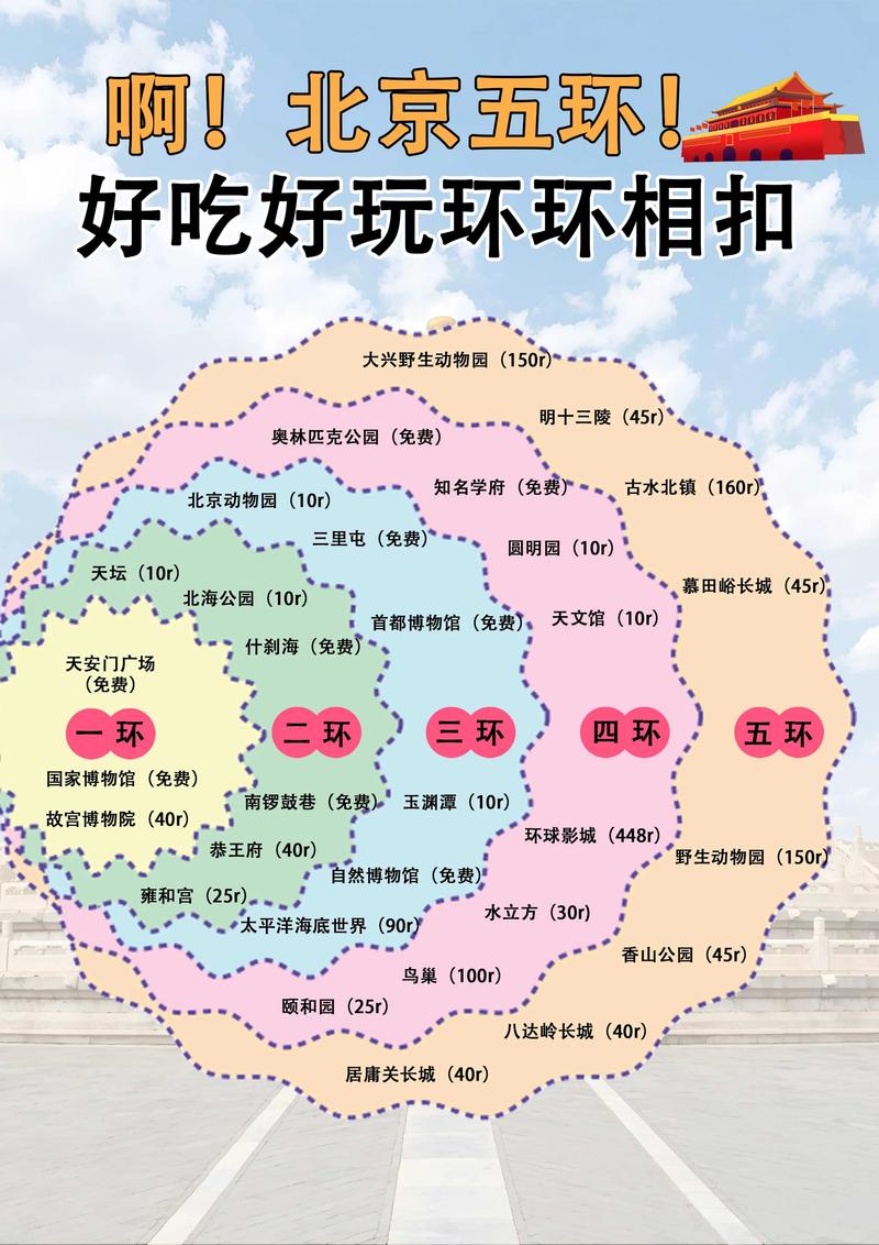 北京旅游景点分布地图