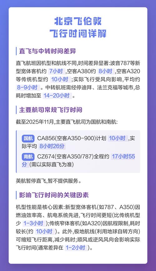 伦敦晚上8点北京几点