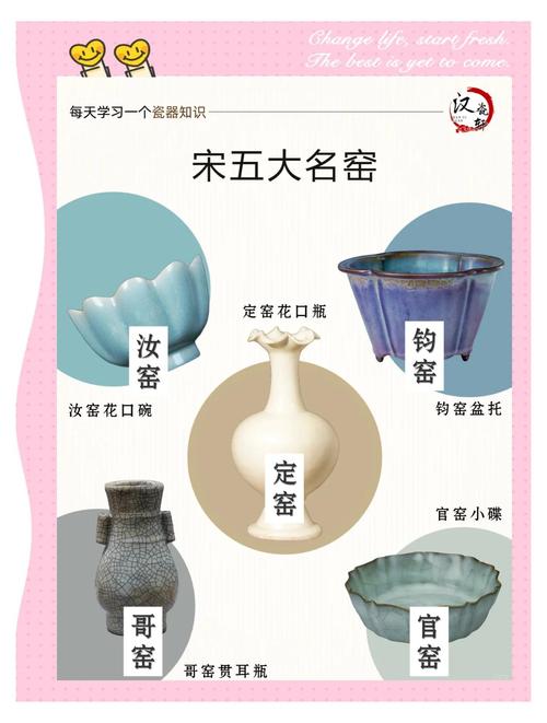 宋代瓷器鉴定方法视频