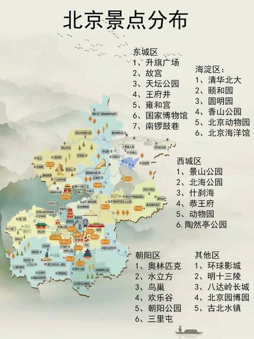 在北京住哪里比较方便