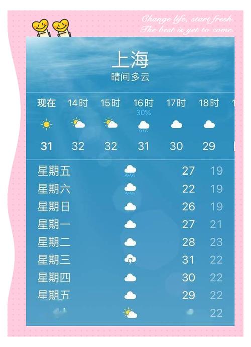 上海未来十五天的天气