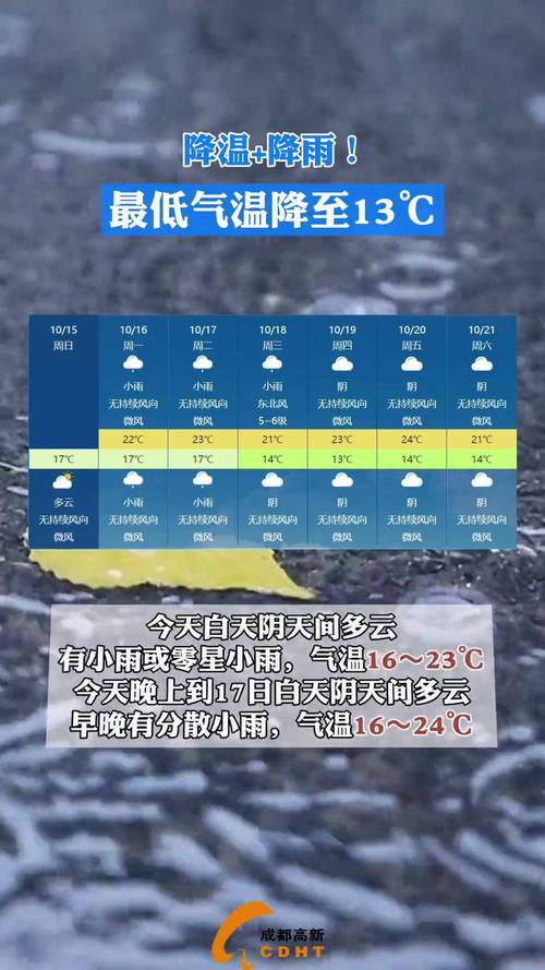 成都12月份气温是多少