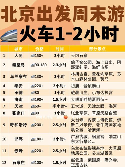 鹰潭到北京火车时刻表