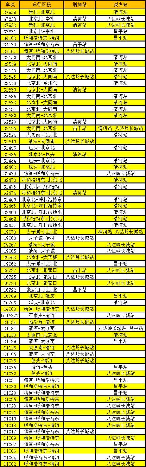 北京到临沂火车时刻表