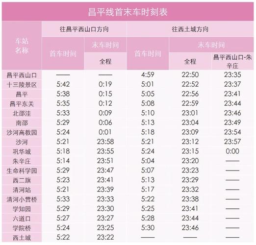北京站地铁末班车几点