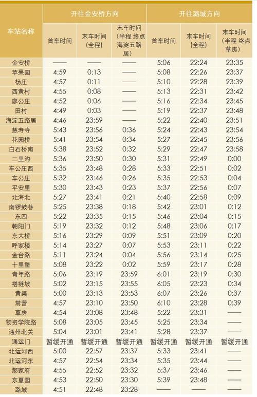 北京地铁6号线几点开