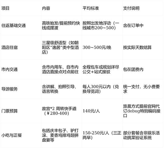 北京各个景点门票价格