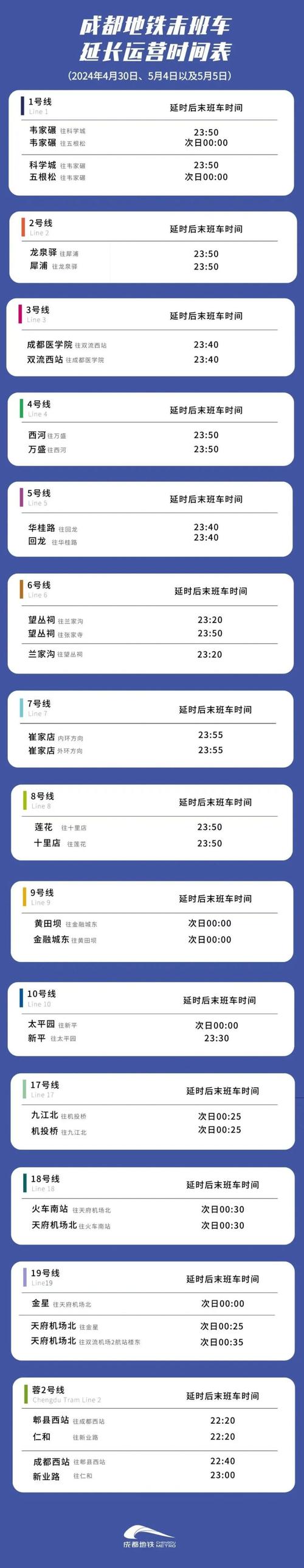 成都地铁1号线运行时间