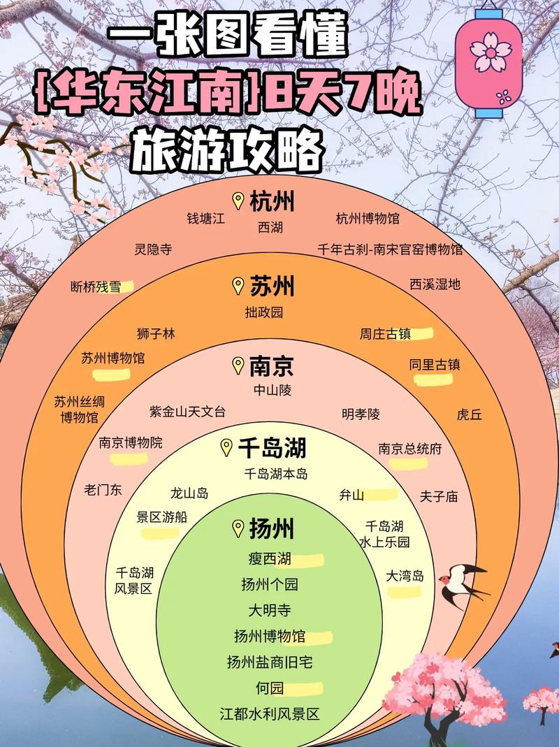 上海苏杭南京旅游攻略
