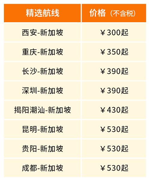 北京飞新加坡机票价格