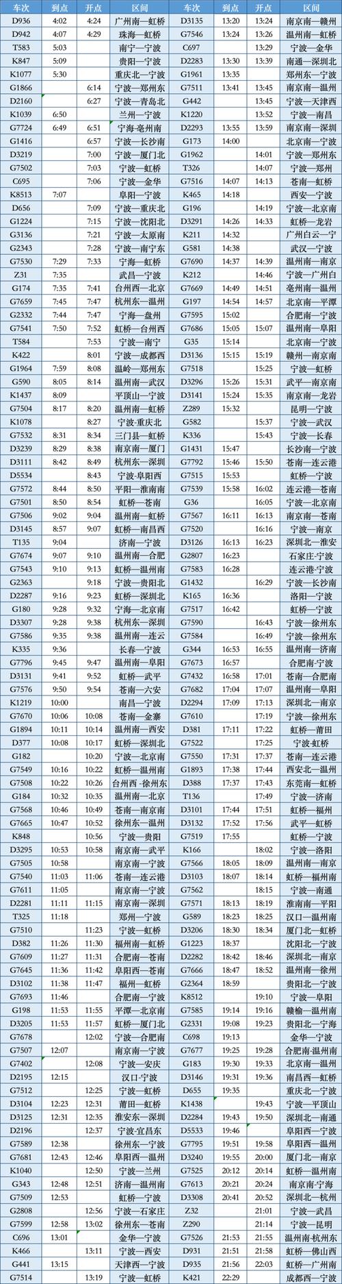 上海到宁波动车时刻表