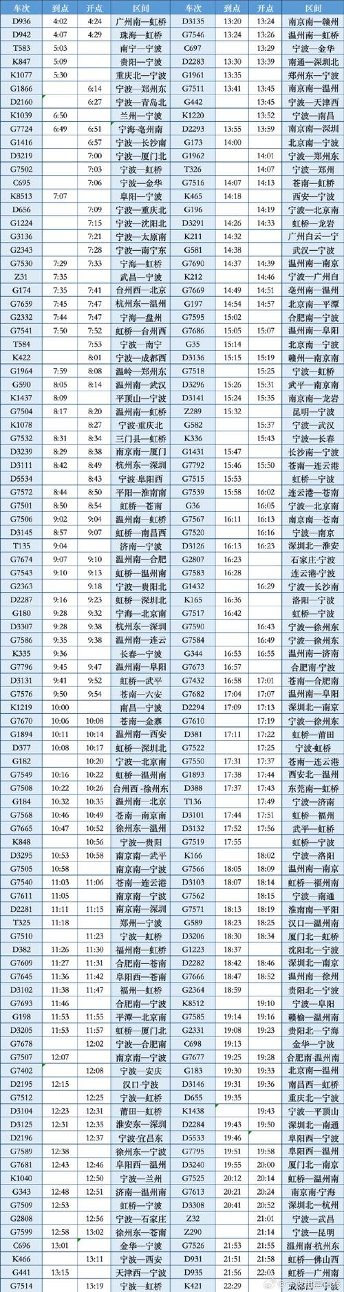 上海到宁波动车时刻表