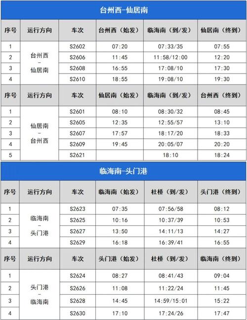 上海至台州高铁时刻表
