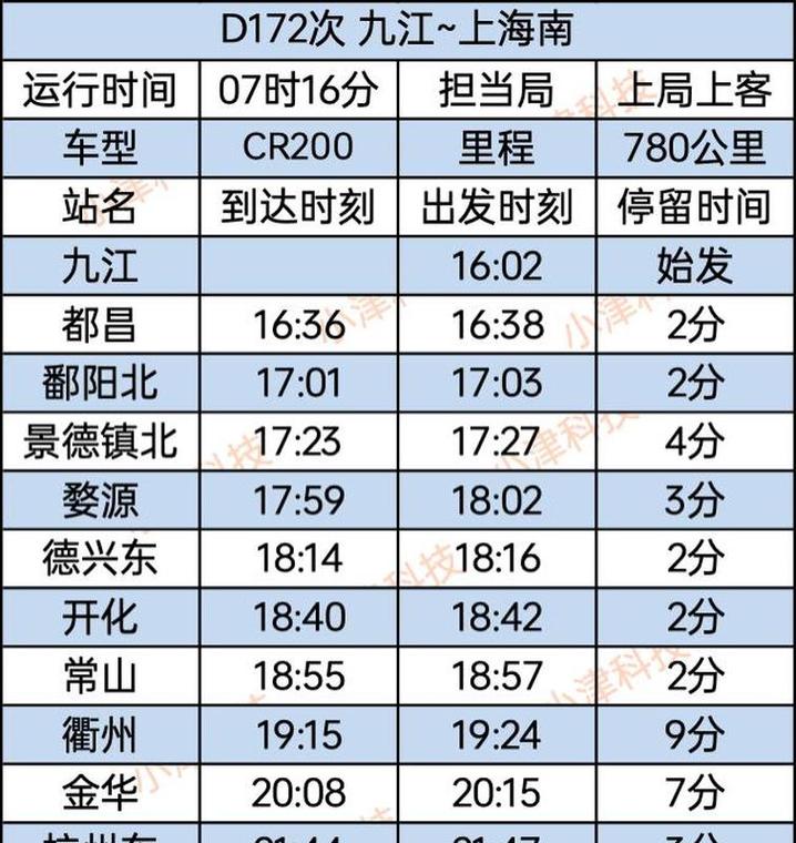 九江到上海有多少公里