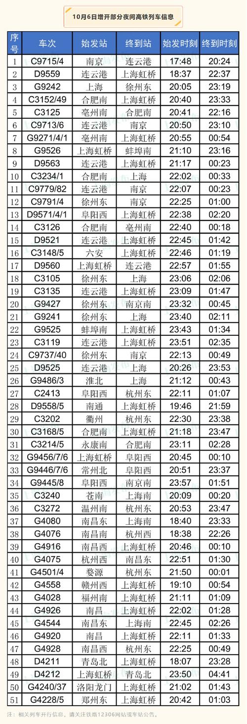福安到上海动车时刻表