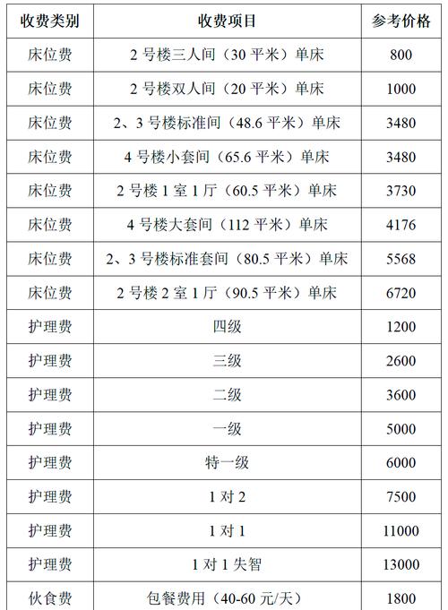 北京老年公寓收费标准