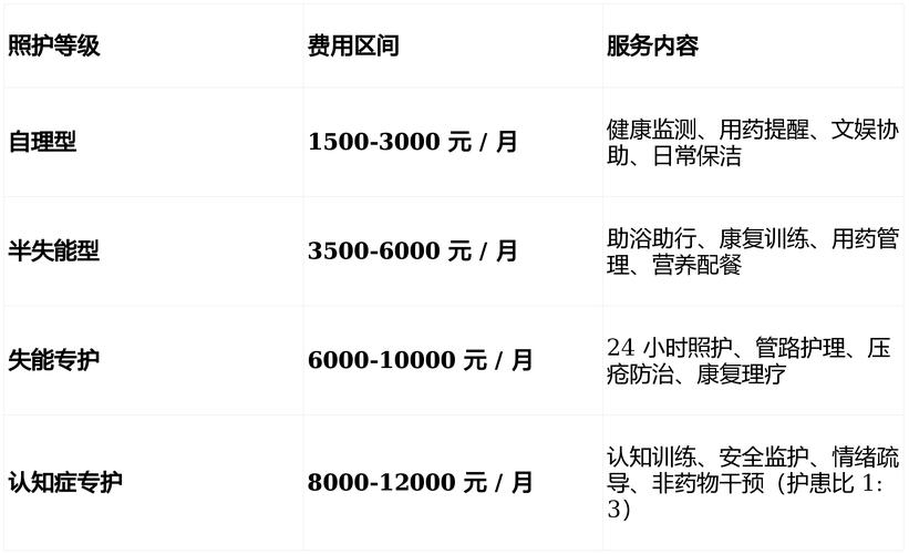 北京老年公寓收费标准