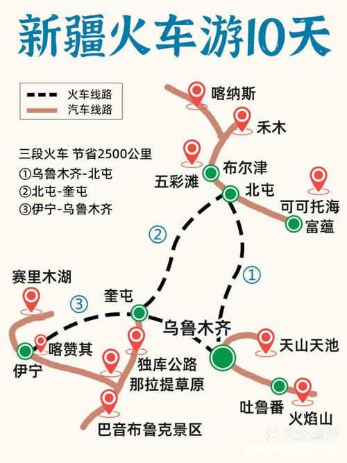 北京到新疆的火车路线