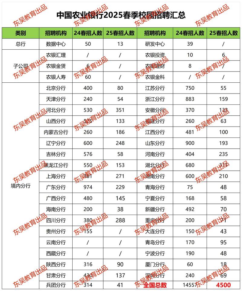 北京农商银行网点查询
