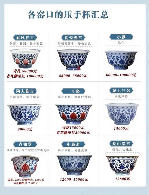 云南永胜瓷器市场价格