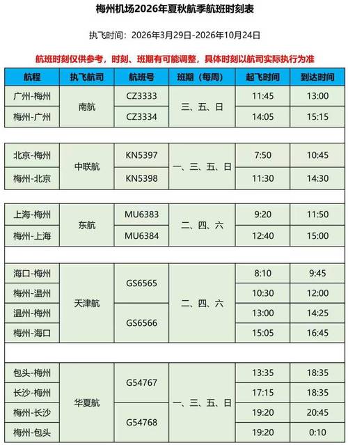 上海飞北京航班时刻表