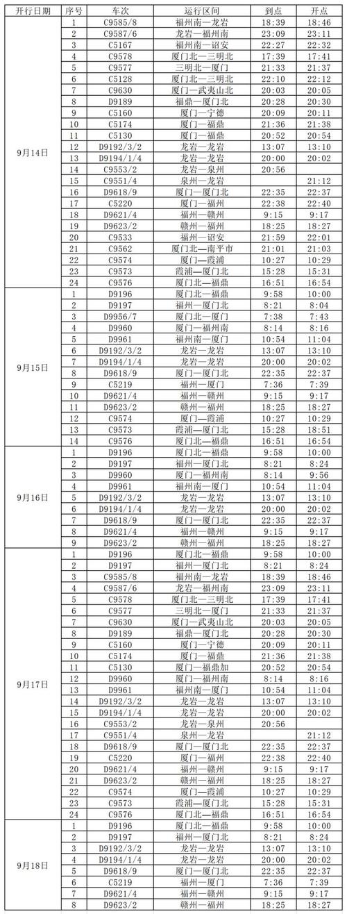 泉州到上海动车时刻表