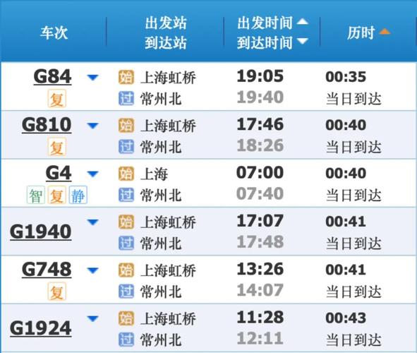 上海至镇江高铁时刻表