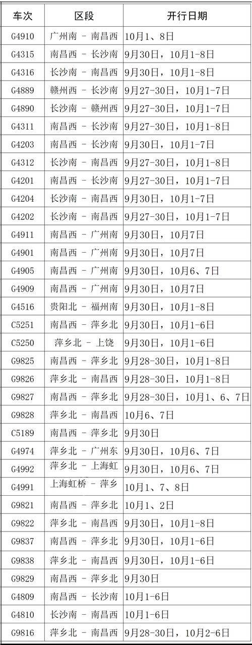 上海到萍乡高铁时刻表