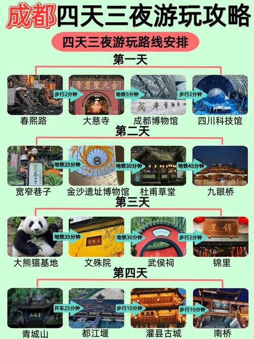 成都出发4天自驾游推荐
