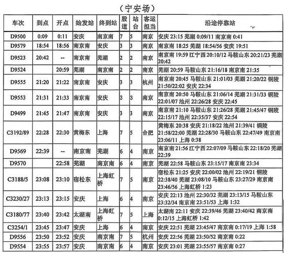 芜湖到北京火车时刻表