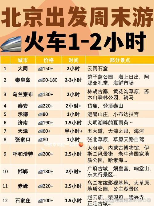 芜湖到北京火车时刻表