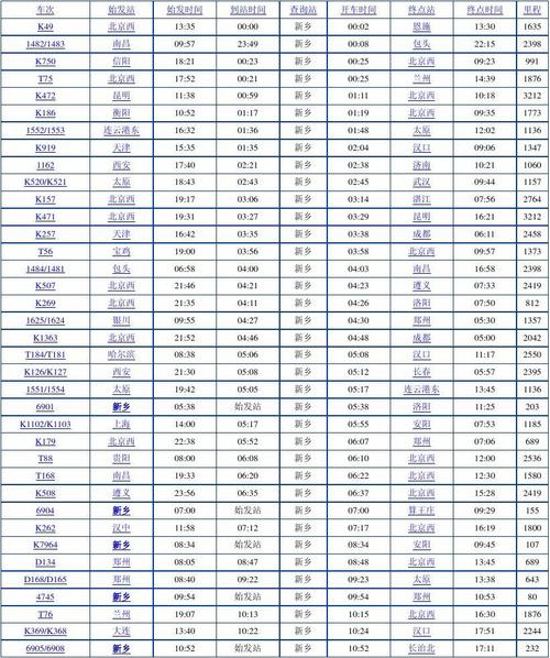 北京至新乡火车时刻表