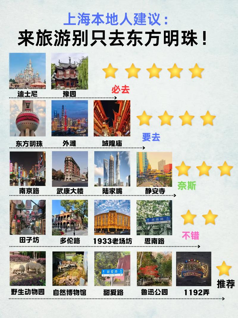 上海人和本地人的区别