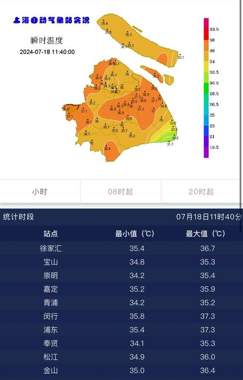 9月上海天气预报查询