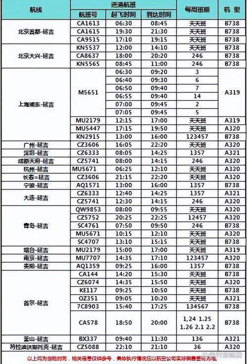 延吉到北京火车时刻表
