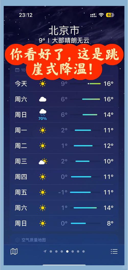 北京大兴天气预报一周