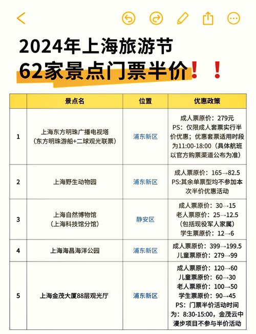 上海去日本旅游团报价