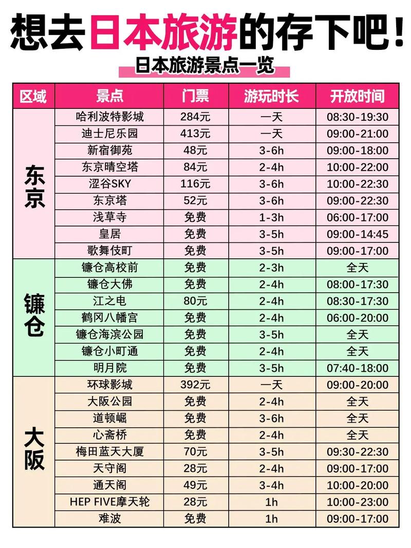 上海去日本旅游团报价