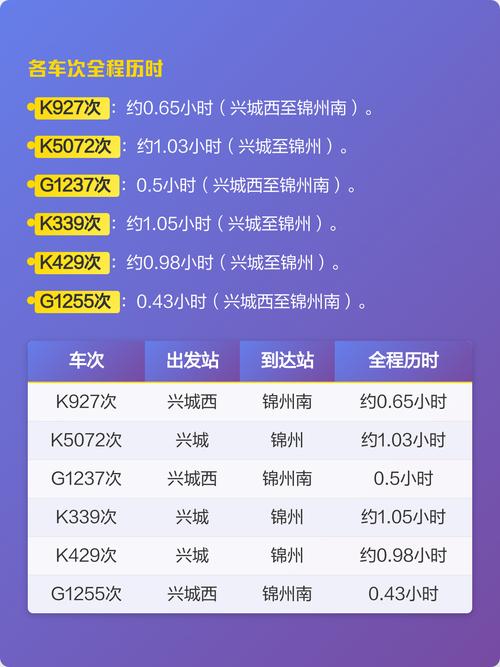 锦州至北京火车时刻表