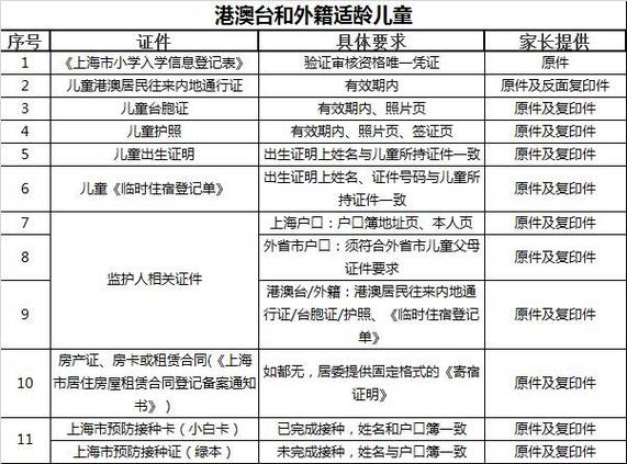 外地人在上海办理护照