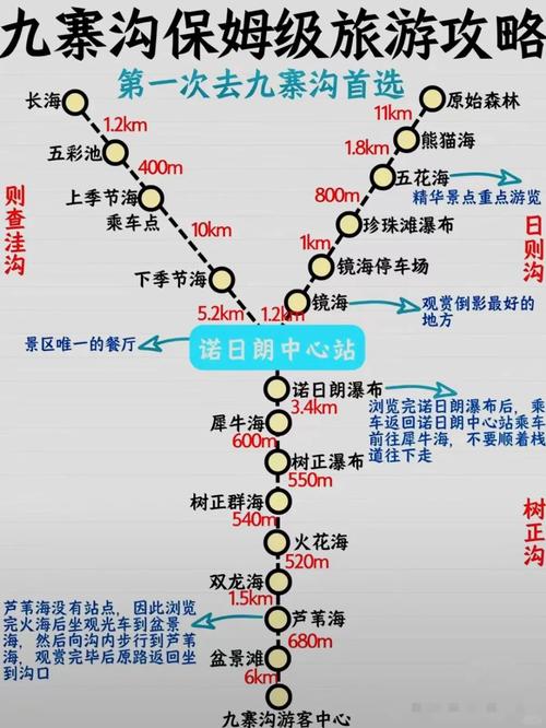 重庆成都九寨沟旅游攻略