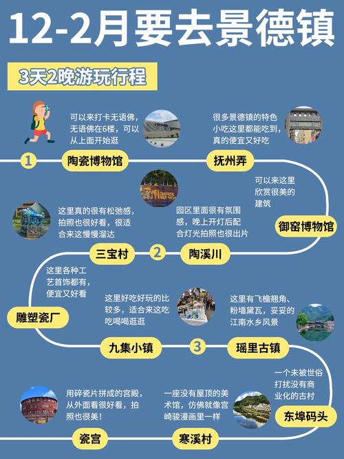 上海到景德镇自驾路线