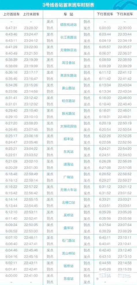 上海地铁什么时候下班