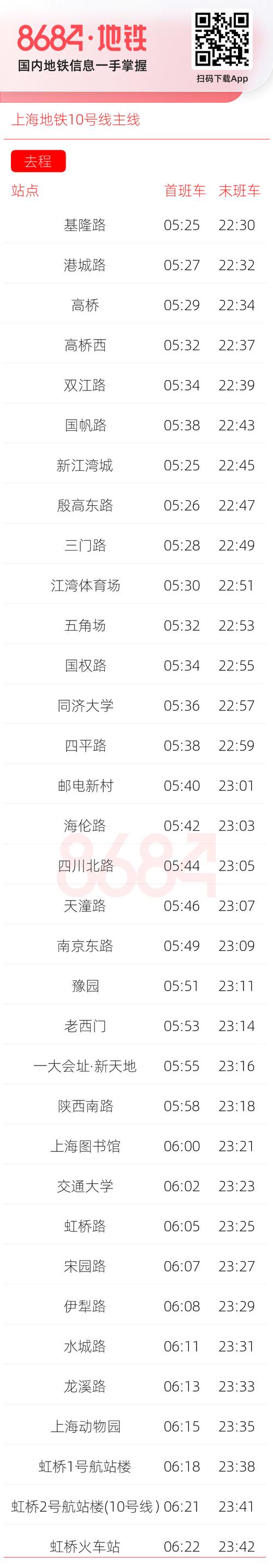 上海地铁什么时候下班