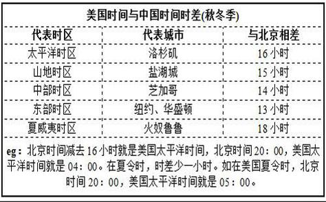 北京时间八点美国几点