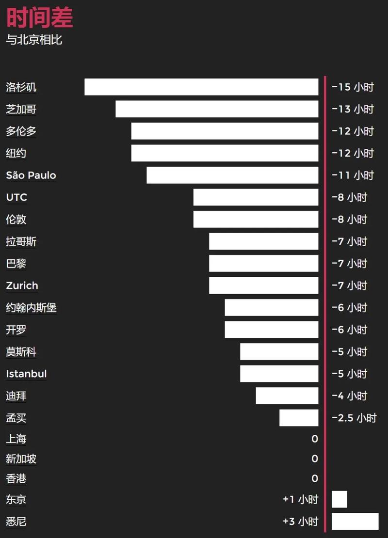 北京时间八点美国几点
