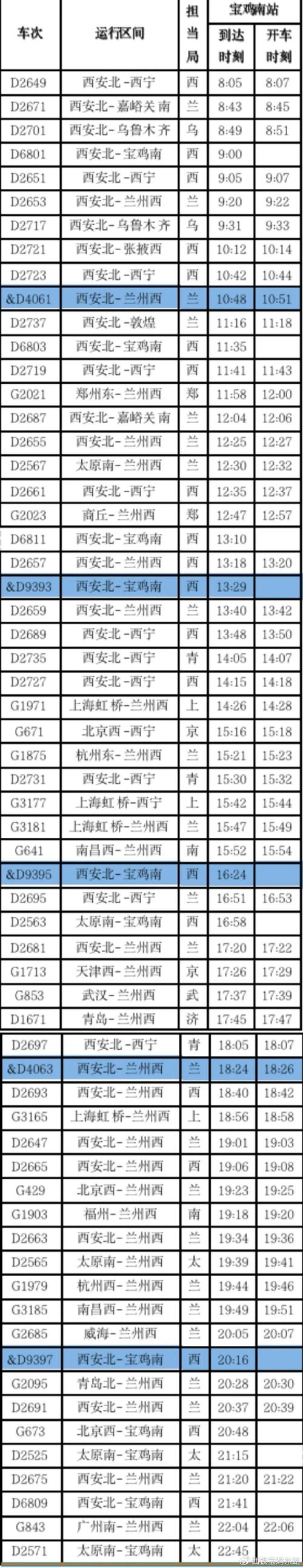北京到宝鸡高铁时刻表